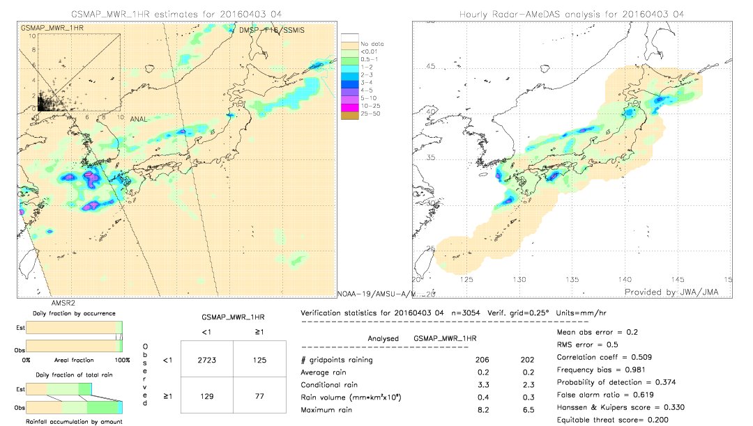 GSMaP MWR validation image.  2016/04/03 04 