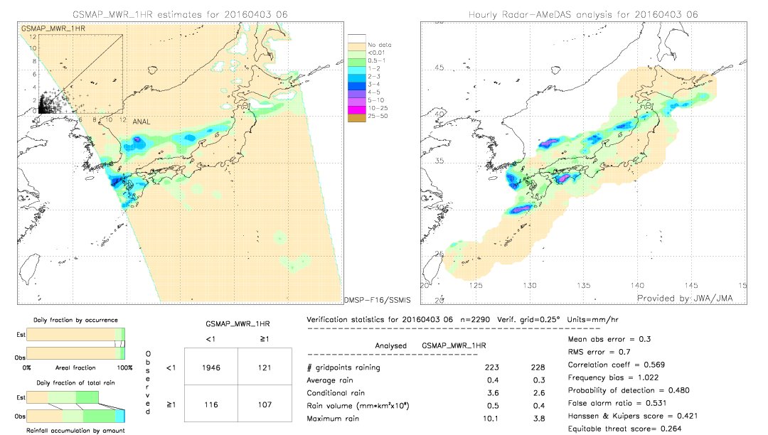 GSMaP MWR validation image.  2016/04/03 06 