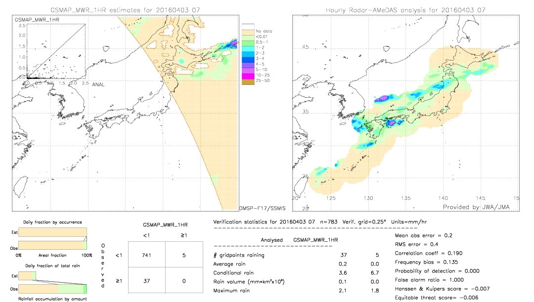 GSMaP MWR validation image.  2016/04/03 07 