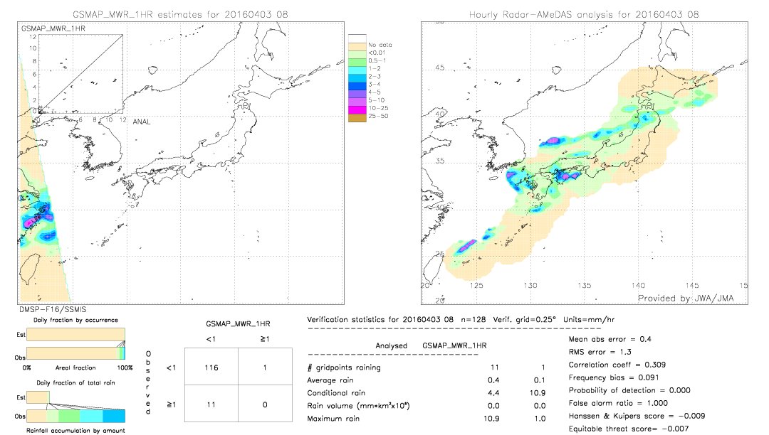 GSMaP MWR validation image.  2016/04/03 08 