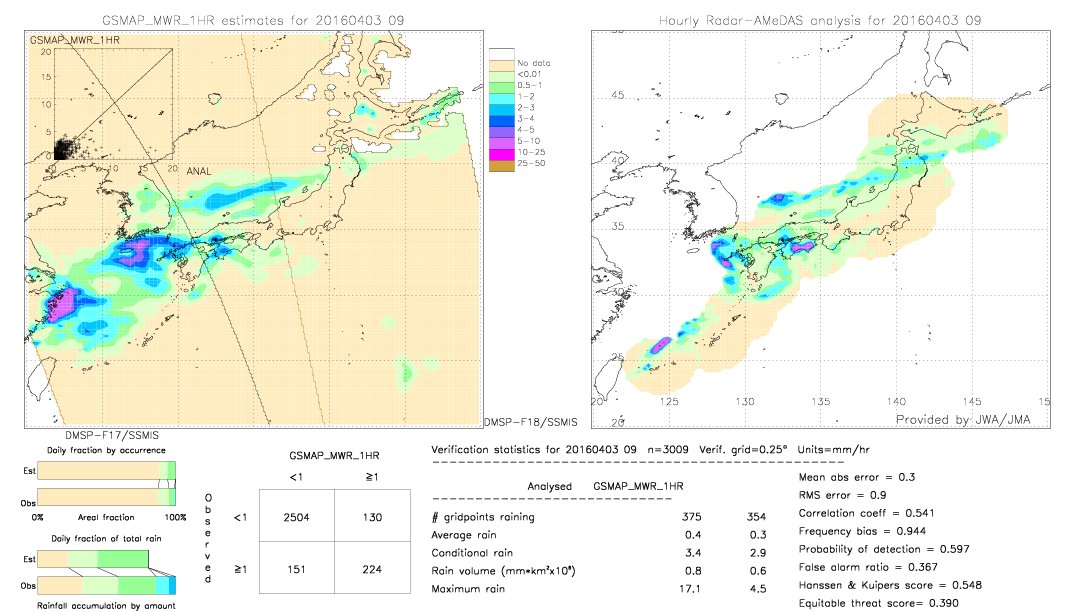 GSMaP MWR validation image.  2016/04/03 09 