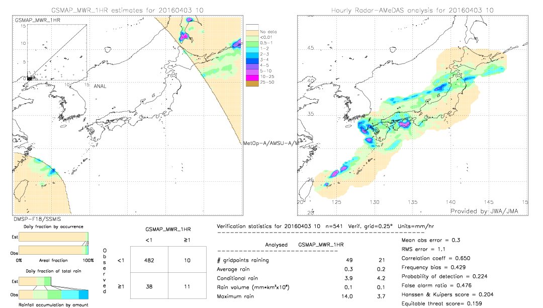 GSMaP MWR validation image.  2016/04/03 10 