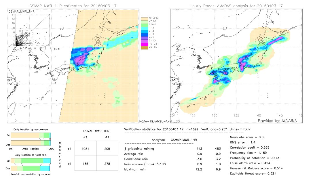 GSMaP MWR validation image.  2016/04/03 17 