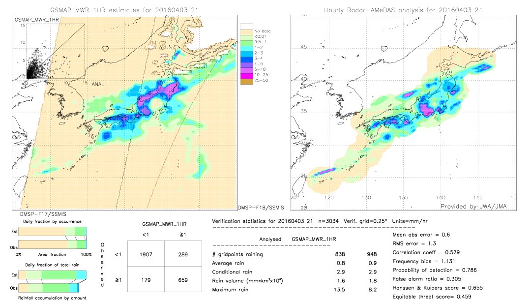 GSMaP MWR validation image.  2016/04/03 21 