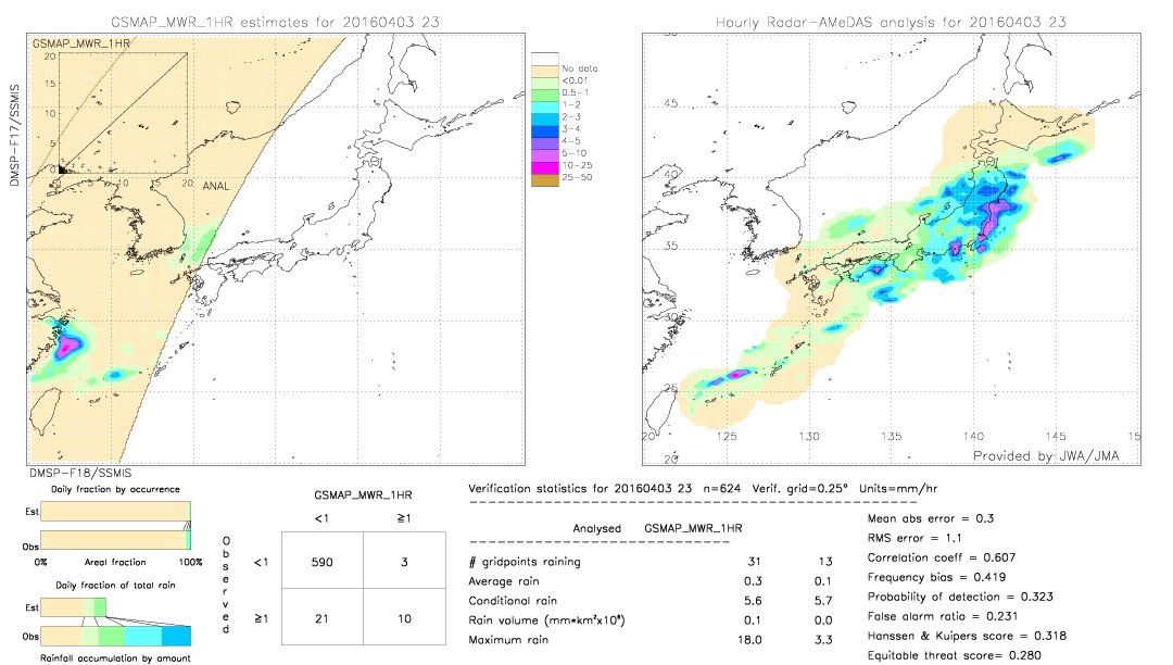 GSMaP MWR validation image.  2016/04/03 23 