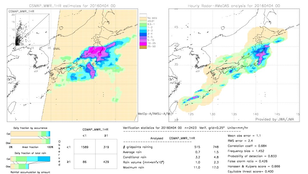 GSMaP MWR validation image.  2016/04/04 00 