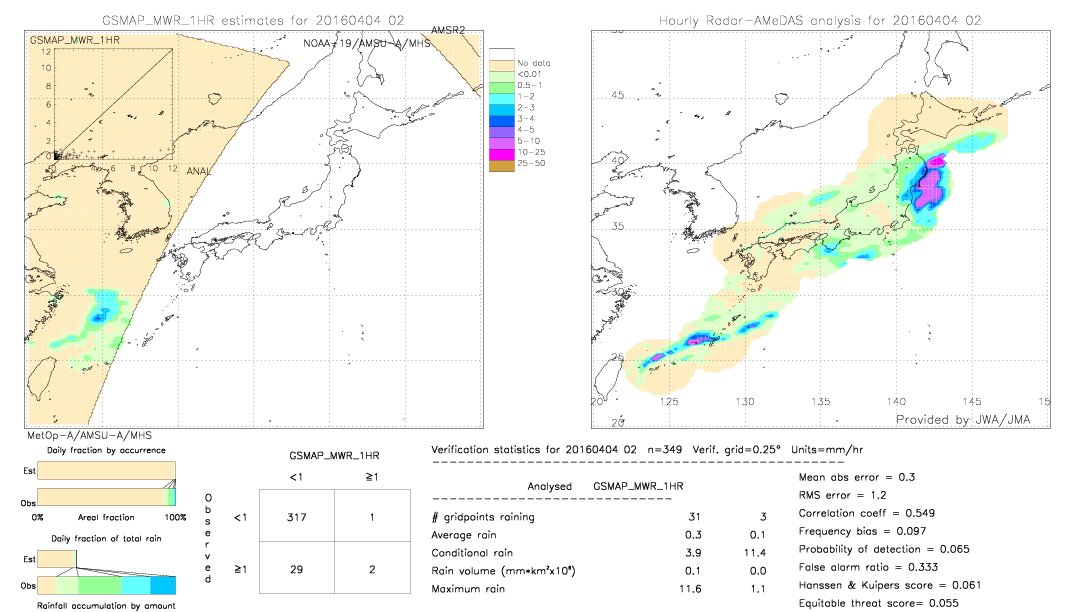 GSMaP MWR validation image.  2016/04/04 02 