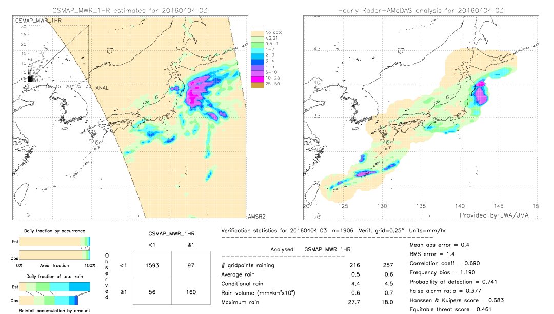 GSMaP MWR validation image.  2016/04/04 03 