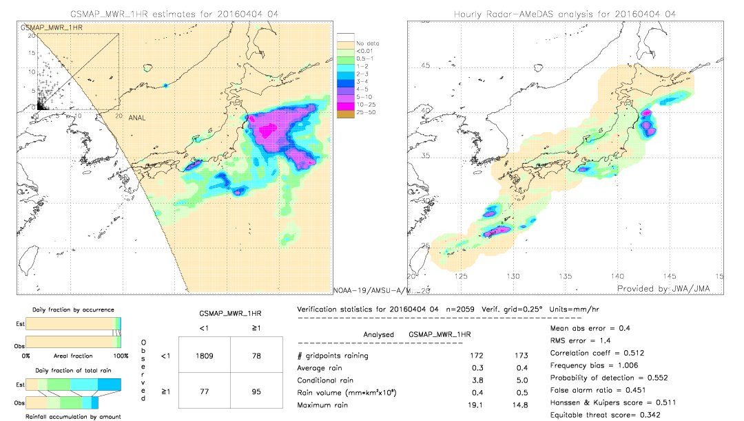 GSMaP MWR validation image.  2016/04/04 04 