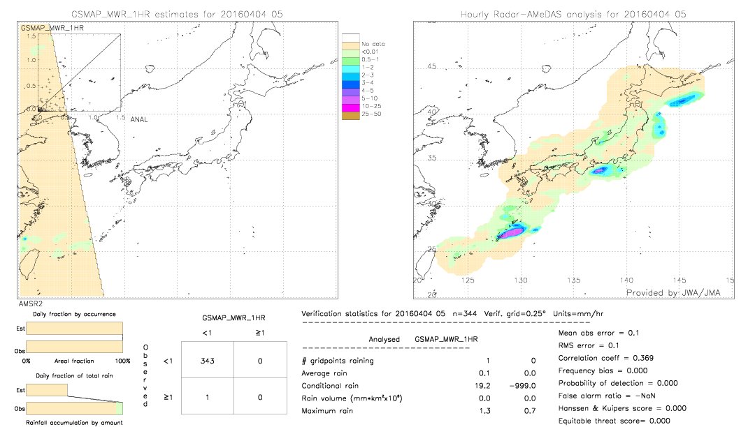 GSMaP MWR validation image.  2016/04/04 05 