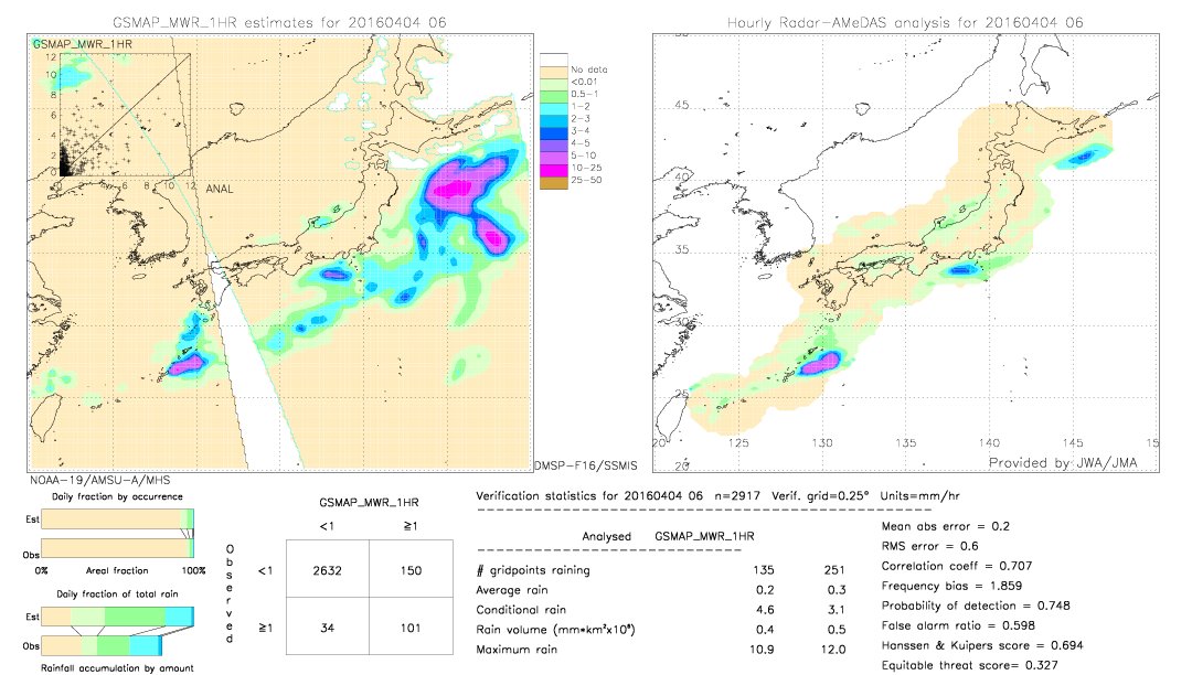 GSMaP MWR validation image.  2016/04/04 06 