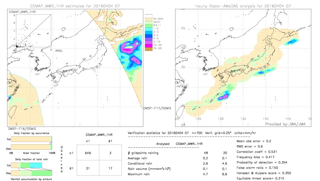 GSMaP MWR validation image.  2016/04/04 07 