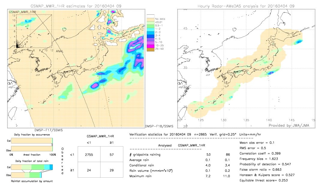 GSMaP MWR validation image.  2016/04/04 09 