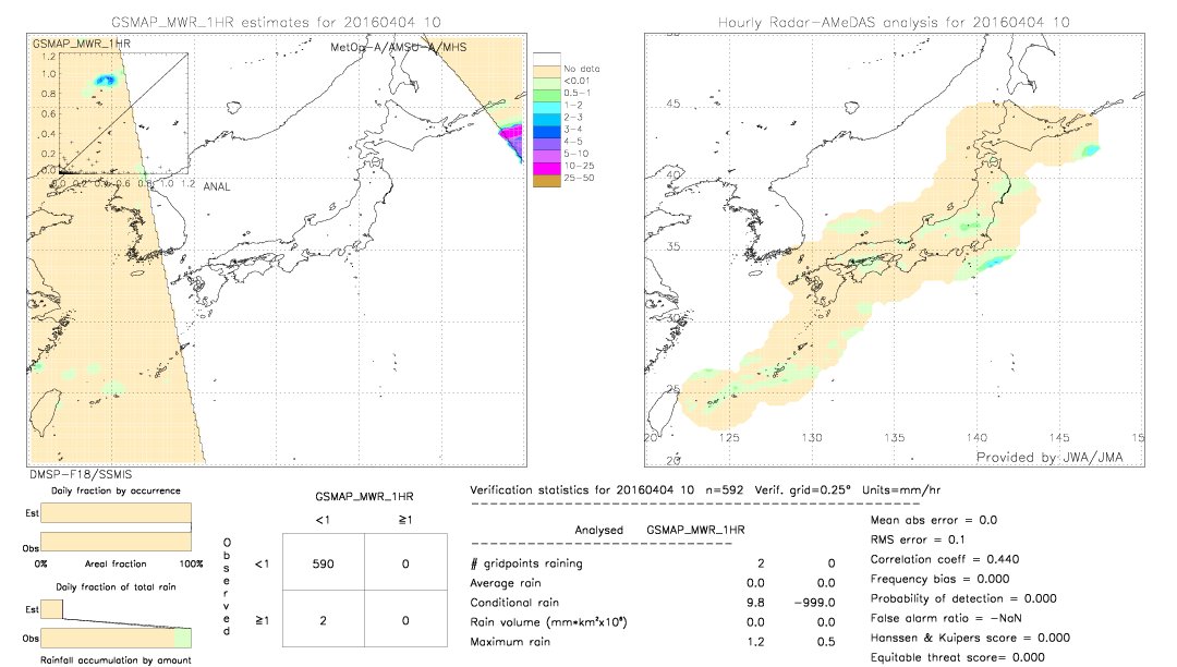 GSMaP MWR validation image.  2016/04/04 10 