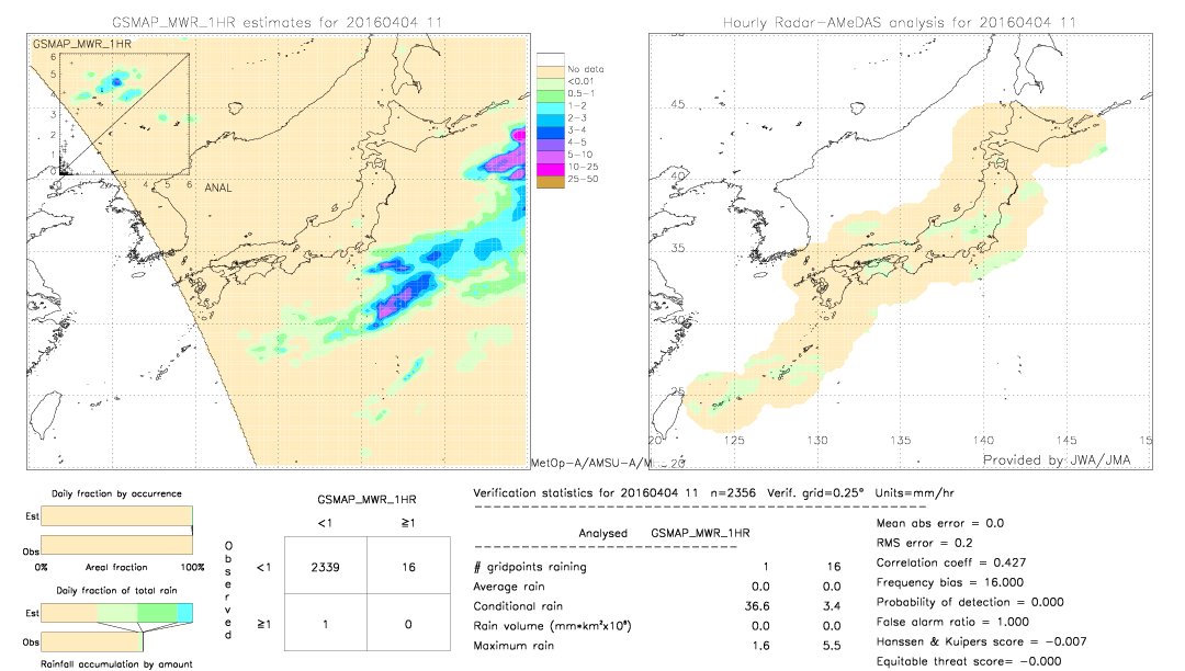 GSMaP MWR validation image.  2016/04/04 11 