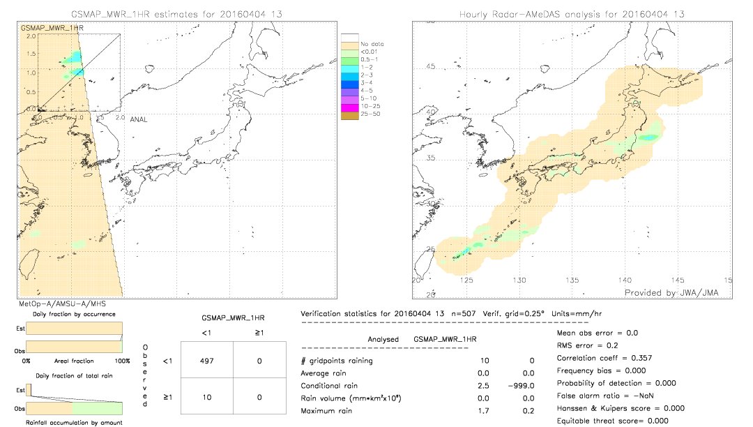 GSMaP MWR validation image.  2016/04/04 13 