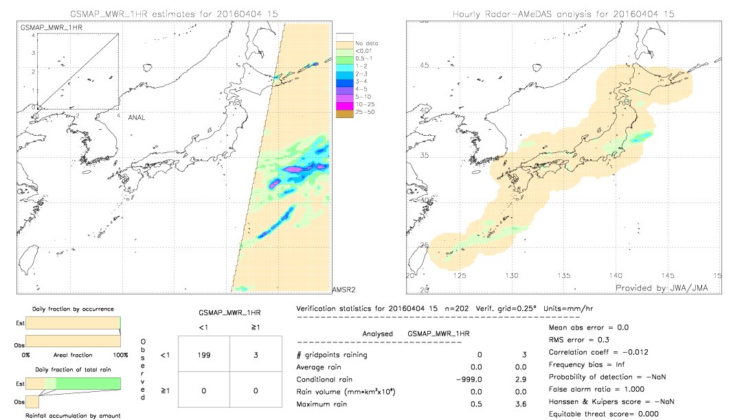 GSMaP MWR validation image.  2016/04/04 15 