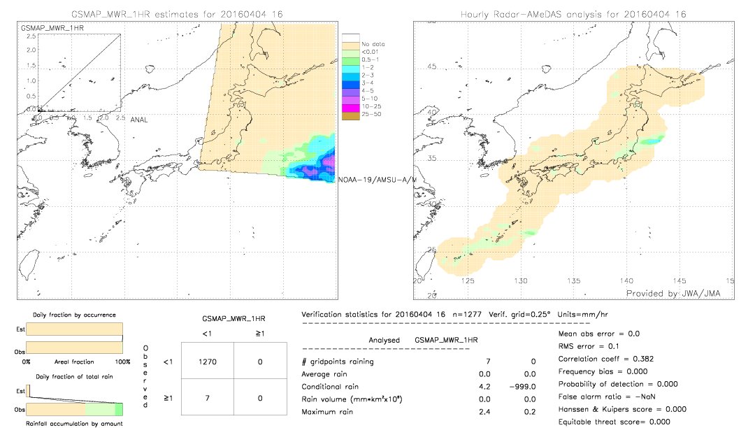 GSMaP MWR validation image.  2016/04/04 16 