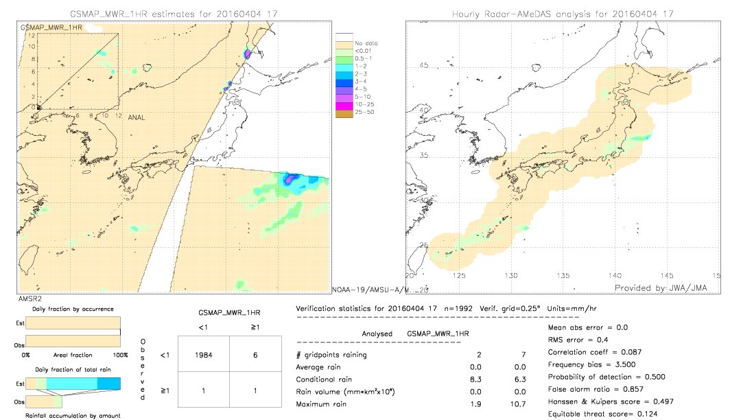 GSMaP MWR validation image.  2016/04/04 17 