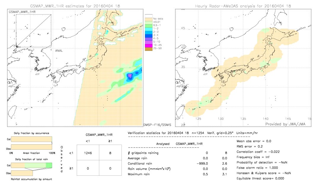 GSMaP MWR validation image.  2016/04/04 18 