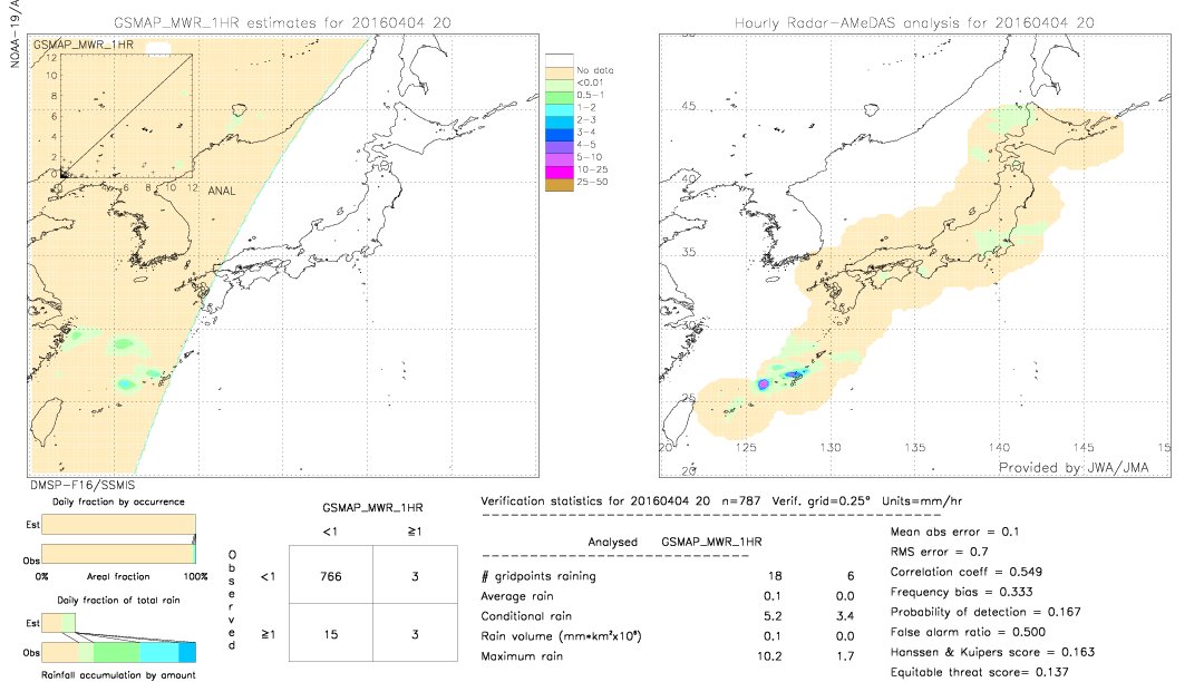 GSMaP MWR validation image.  2016/04/04 20 