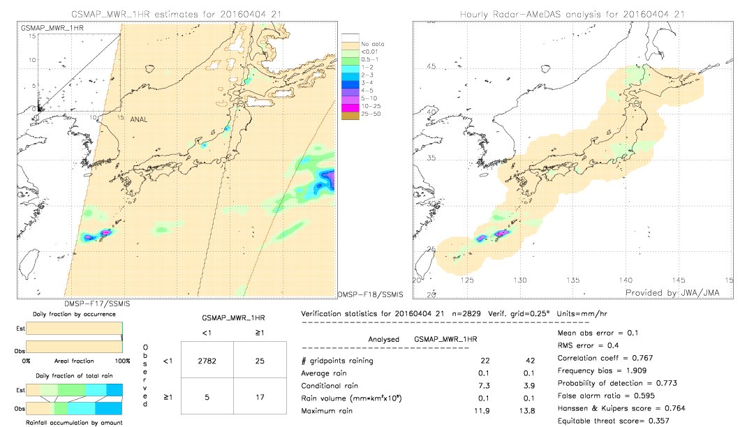 GSMaP MWR validation image.  2016/04/04 21 