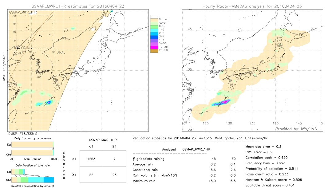 GSMaP MWR validation image.  2016/04/04 23 