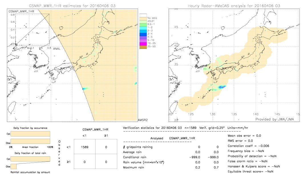 GSMaP MWR validation image.  2016/04/06 03 