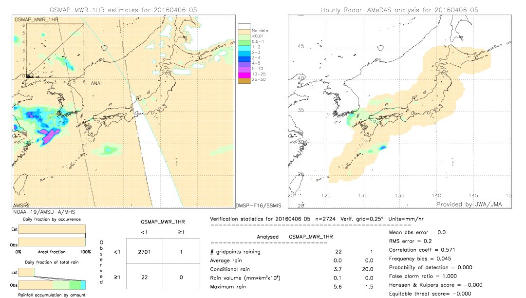 GSMaP MWR validation image.  2016/04/06 05 