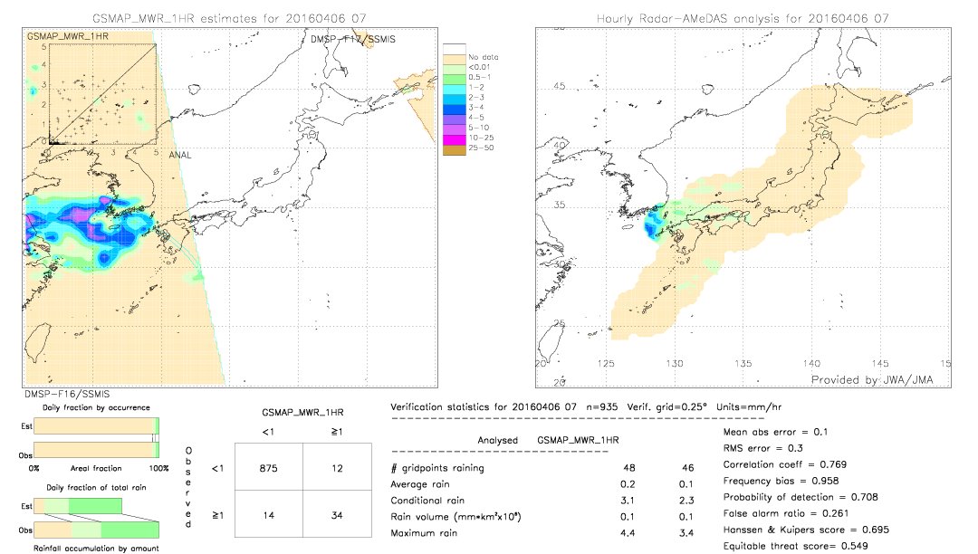 GSMaP MWR validation image.  2016/04/06 07 