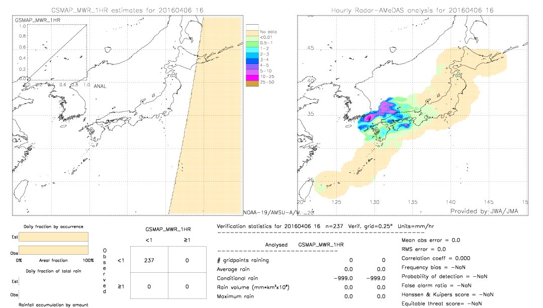 GSMaP MWR validation image.  2016/04/06 16 