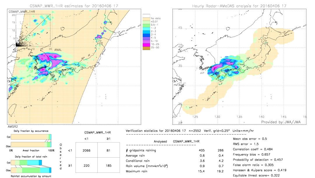 GSMaP MWR validation image.  2016/04/06 17 