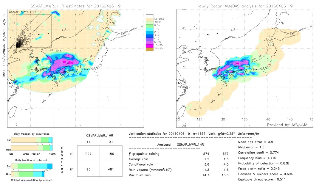 GSMaP MWR validation image.  2016/04/06 19 