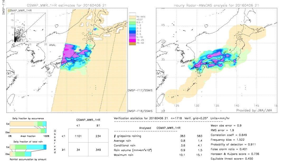 GSMaP MWR validation image.  2016/04/06 21 