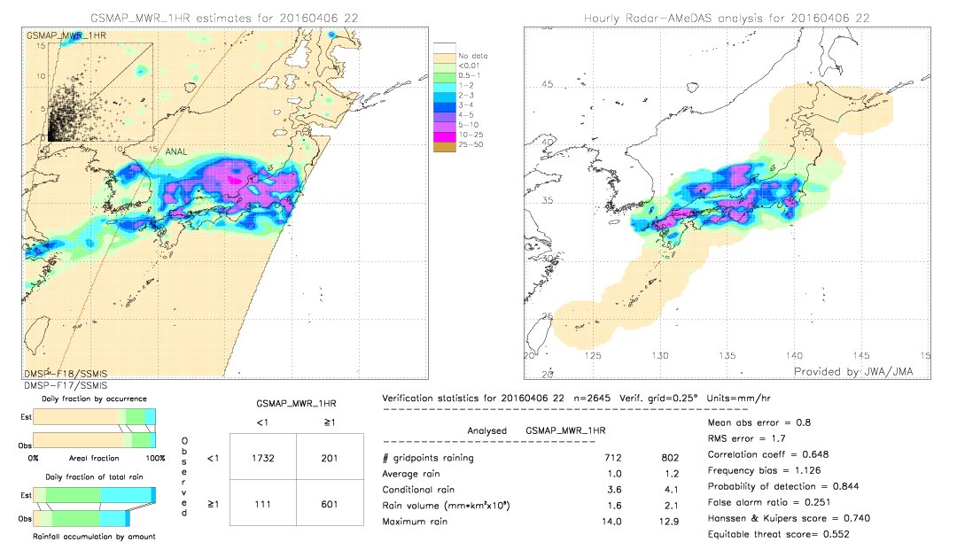 GSMaP MWR validation image.  2016/04/06 22 