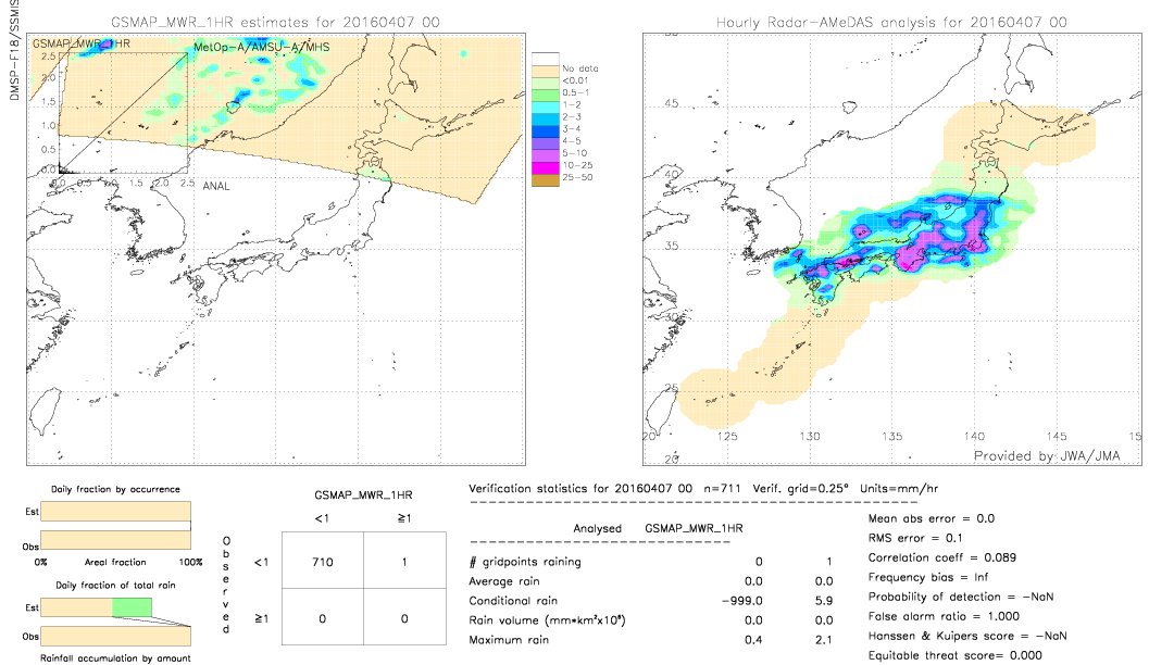 GSMaP MWR validation image.  2016/04/07 00 