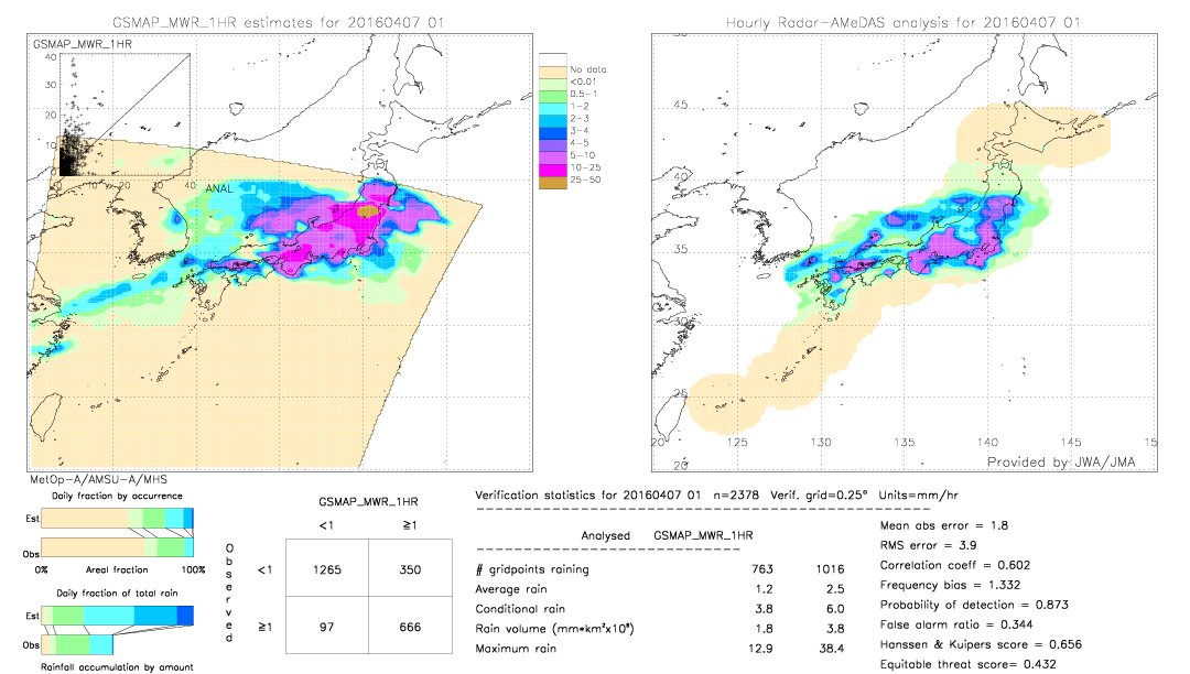 GSMaP MWR validation image.  2016/04/07 01 