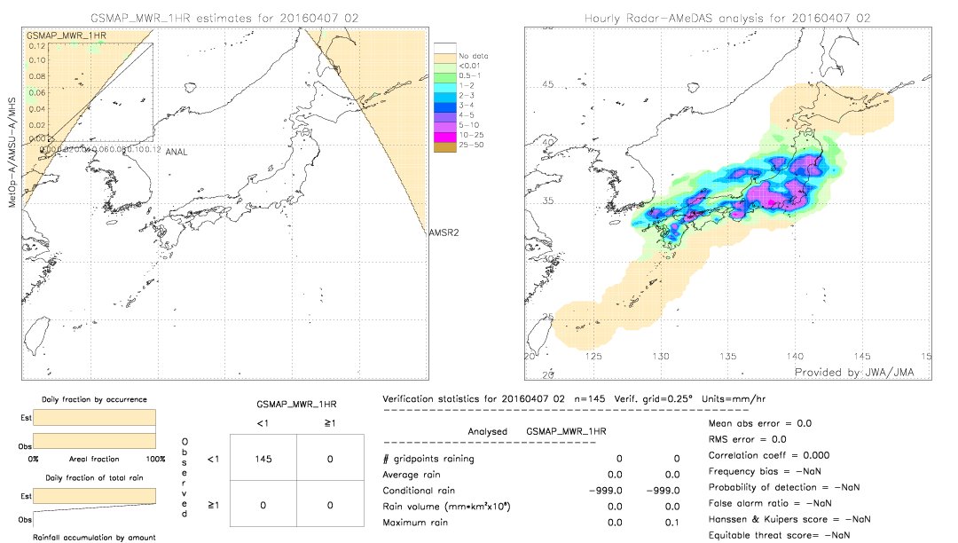 GSMaP MWR validation image.  2016/04/07 02 