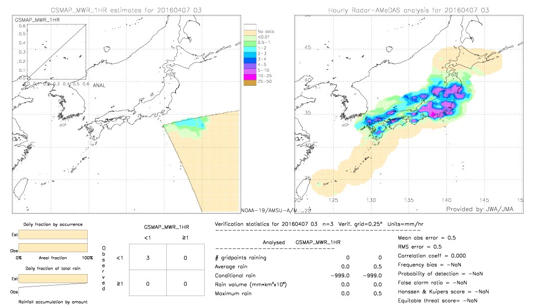 GSMaP MWR validation image.  2016/04/07 03 