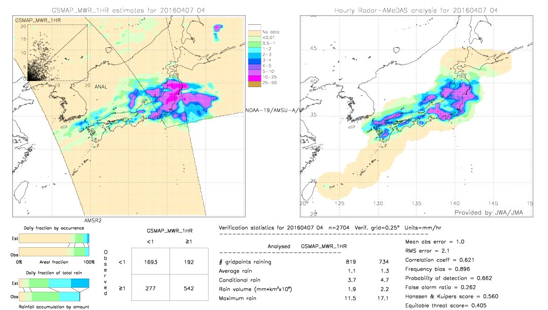 GSMaP MWR validation image.  2016/04/07 04 