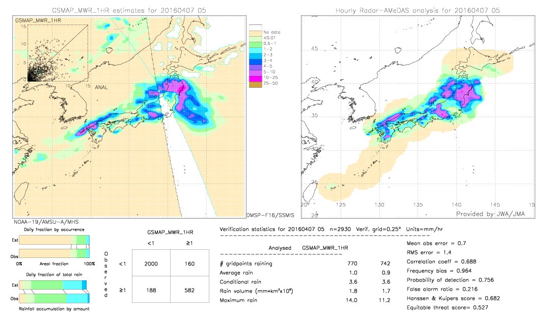 GSMaP MWR validation image.  2016/04/07 05 