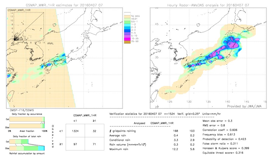 GSMaP MWR validation image.  2016/04/07 07 