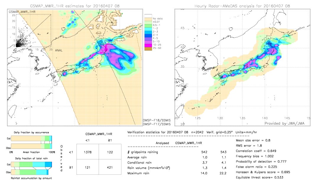 GSMaP MWR validation image.  2016/04/07 08 