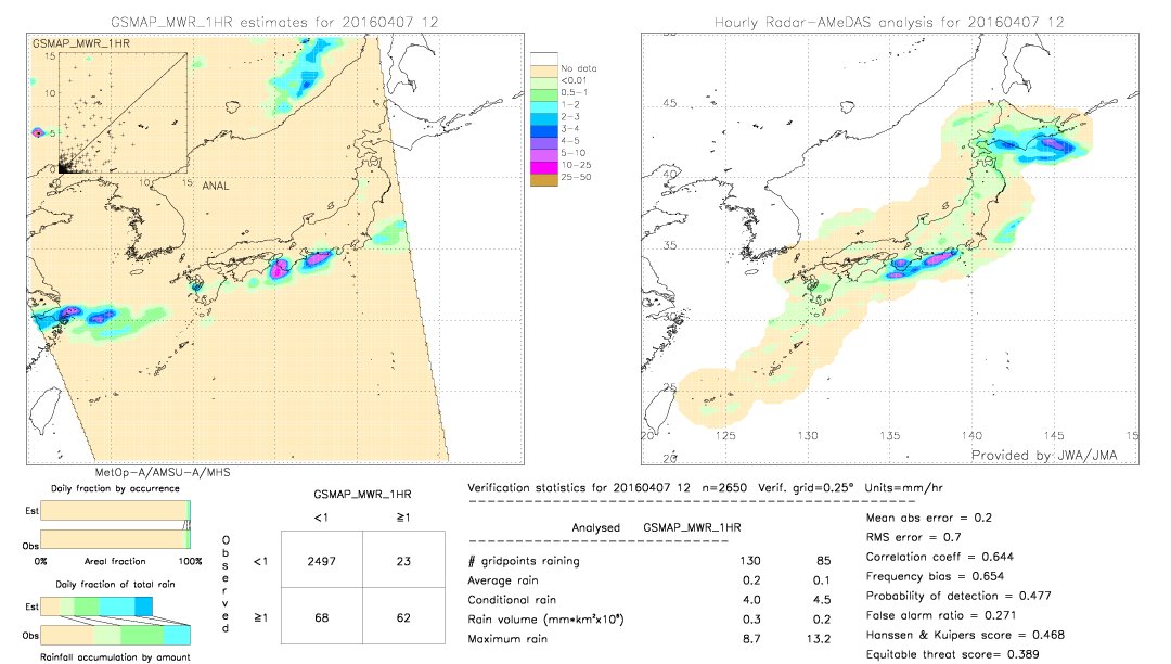 GSMaP MWR validation image.  2016/04/07 12 