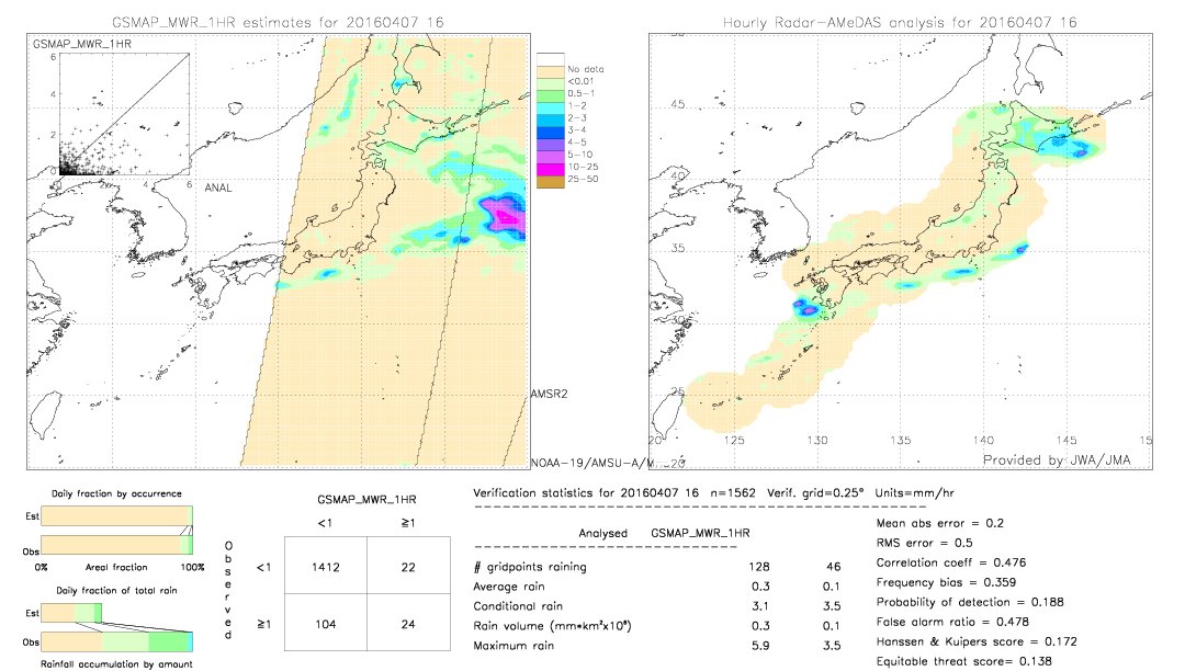 GSMaP MWR validation image.  2016/04/07 16 