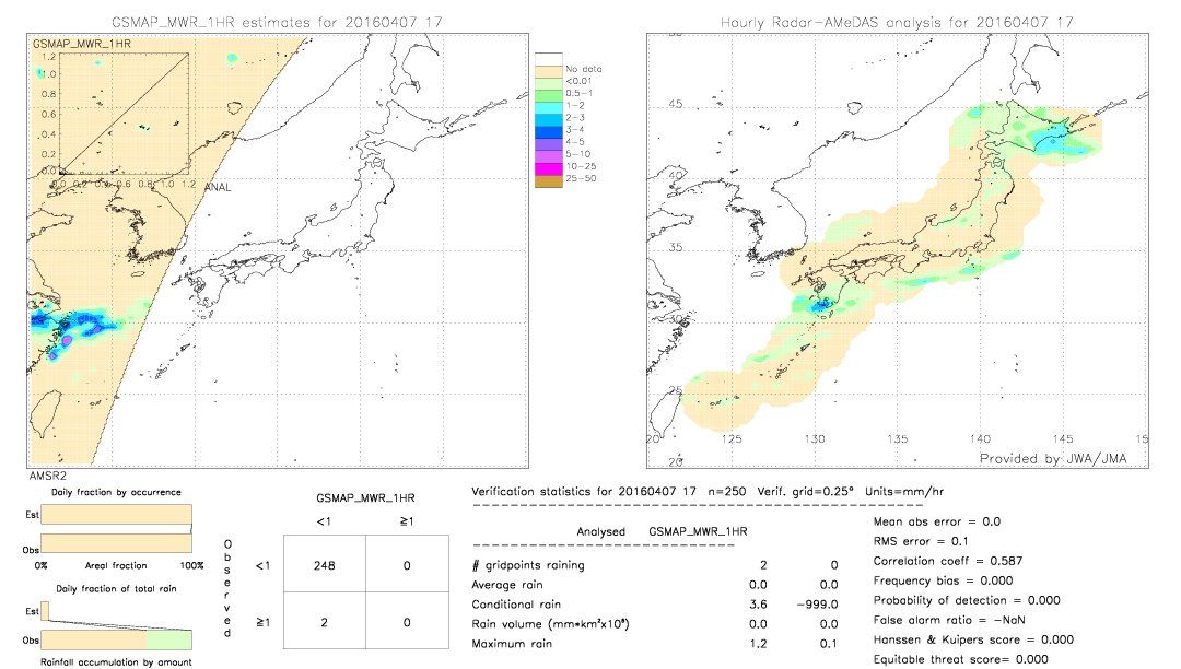 GSMaP MWR validation image.  2016/04/07 17 