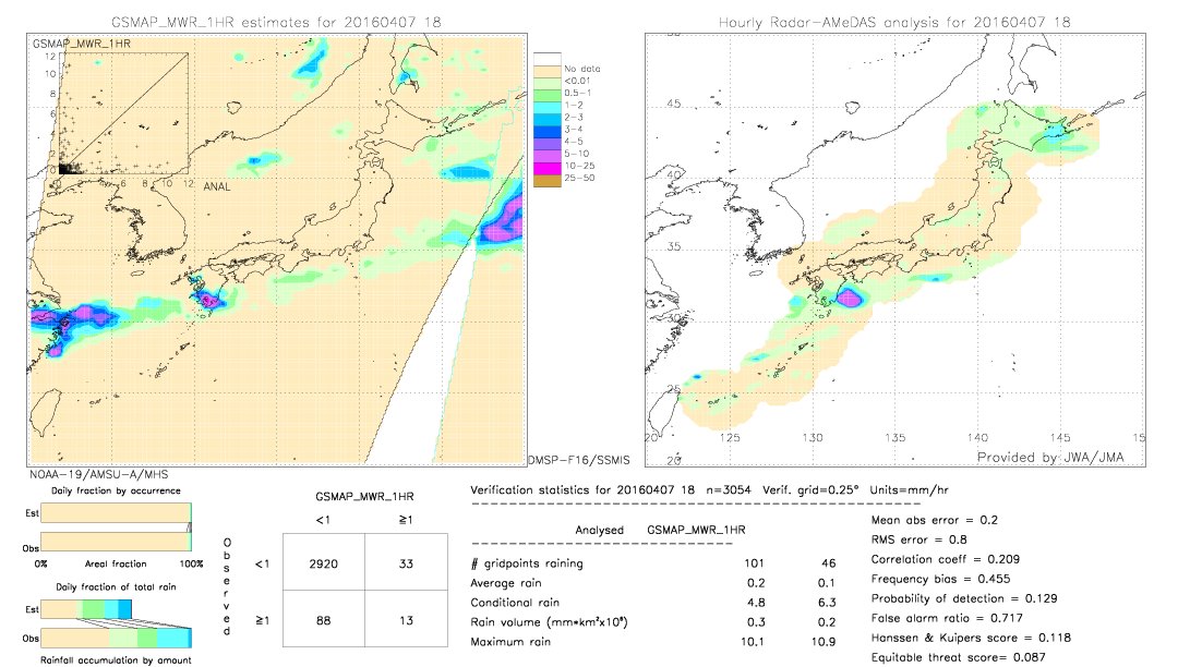 GSMaP MWR validation image.  2016/04/07 18 