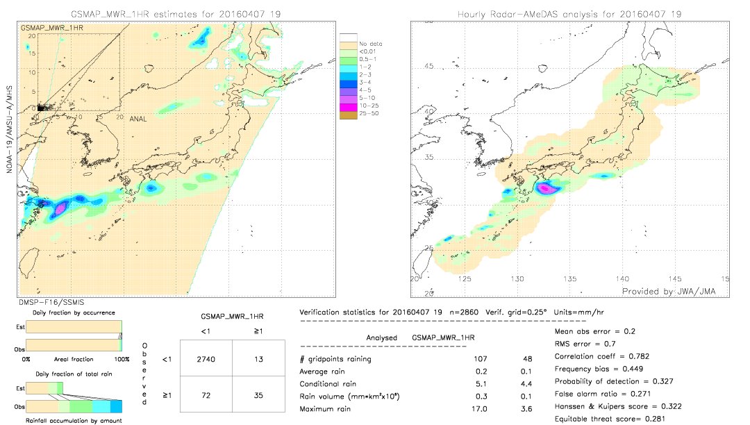 GSMaP MWR validation image.  2016/04/07 19 