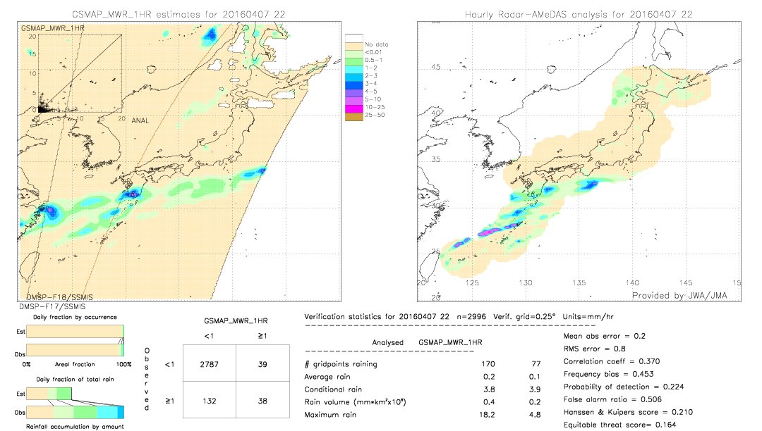 GSMaP MWR validation image.  2016/04/07 22 