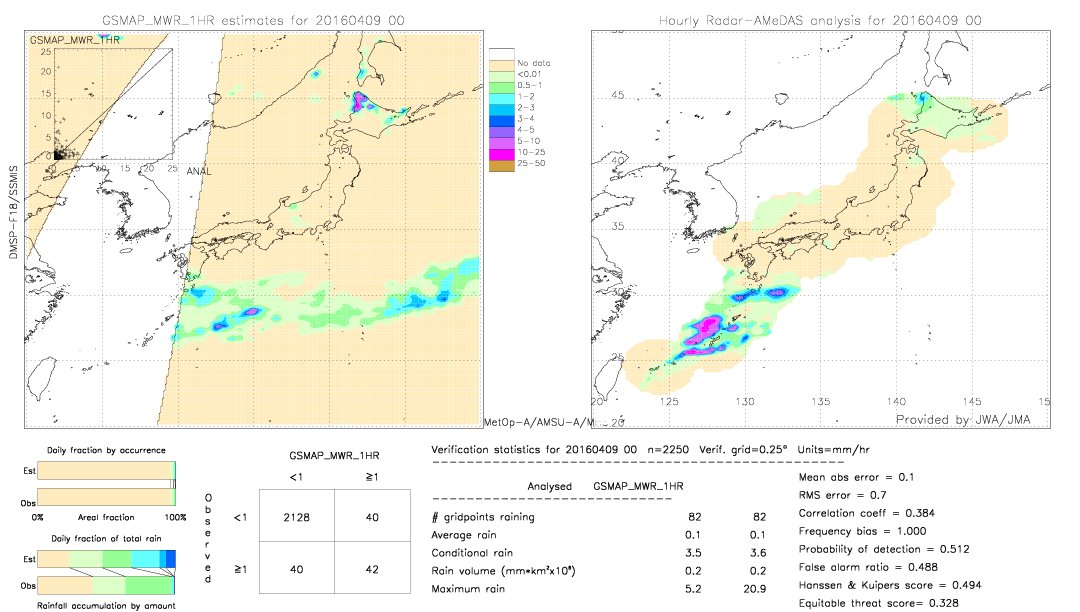 GSMaP MWR validation image.  2016/04/09 00 